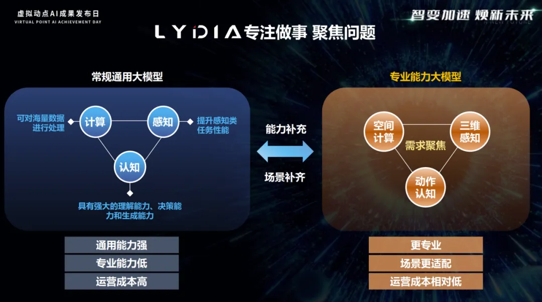 环亚集团·AG88·虚拟动点LYDIA动作大模型正式接入DeepSeek