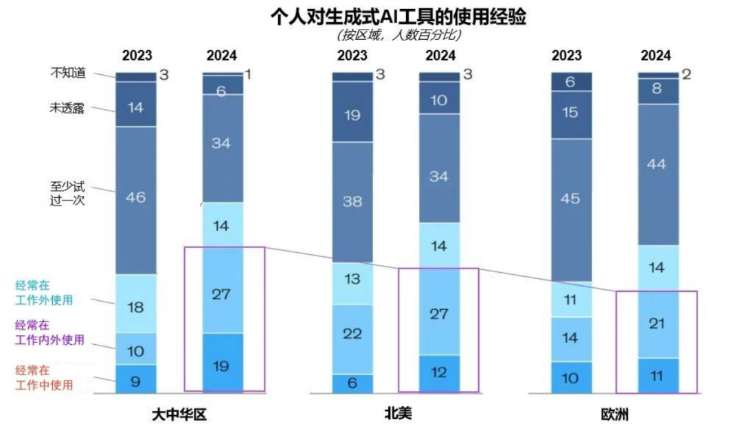 突出重围！环亚集团·AG88·虚拟动点动作大模型入选“2024中国大模型TOP50企业潜力榜”