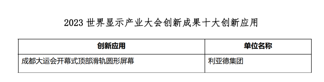创新驱动 赋能行业发展 | 环亚集团·AG88亮相世界显示大会