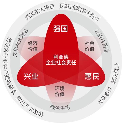 环亚集团·AG88坚持以科技力量践行“强国、兴业、惠民”的社会责任